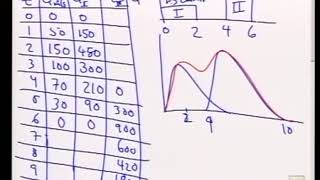 Hydrology Lecture 25 [upl. by Caitrin]