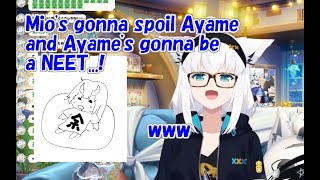 Hololive Fubuki talked about if she lives in the same house with Ayame and Mio Eng sub [upl. by Grissel]