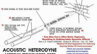 The Acoustic Heterodyne Weapon Ultrasound Ventriloquist Effect amp Silent Sound Capable [upl. by Odraner744]