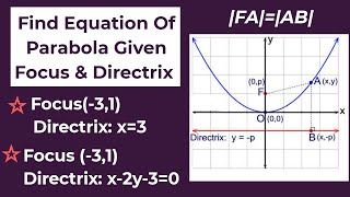 Find equation of parabola given focus and directrix  conic sections  PART 11 [upl. by Mcneely]