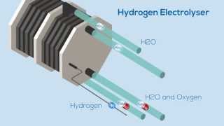 The Hydrogen Electrolyser [upl. by Marti]