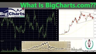 BigCharts by Marketwatch [upl. by Nnahgiel]