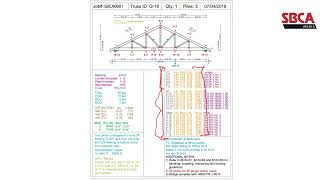 Truss Forces [upl. by Nodyroc486]