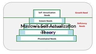 Maslows Self Actualization Theory in Malayalam Ramya Siva Ullas [upl. by Helgeson]