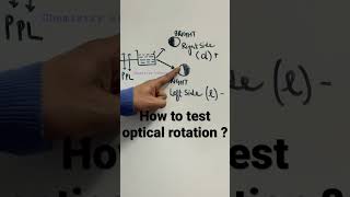 Optical rotation  dextrorotation levorotation shorts [upl. by Melc510]