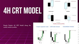 4H CRT Model Deeply Explained with Entry Techniques  Along Weekly Market Profiles [upl. by Ahsart643]