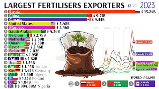 LARGEST FERTILISERS EXPORTERS 2001  2023 [upl. by Nnednarb]