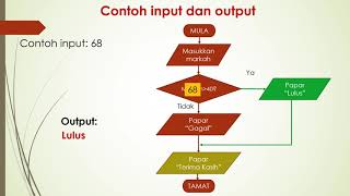 STRUKTUR KAWALAN PILIHAN DWIPILIHAN [upl. by Atteuqehs]