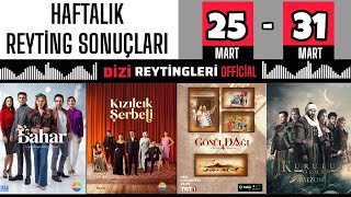 HAFTALIK REYTİNG SONUÇLARI  37 BÖLÜM [upl. by Norvall]