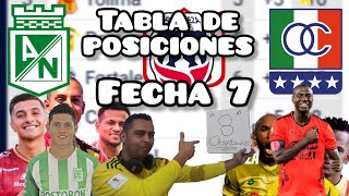 Tabla de posiciones jugada la fecha de la liga betplay 2024  los 8 clasificados [upl. by Annamaria306]