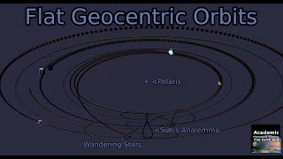 Are you being misled by spherical geocentric models such as Ptolemys [upl. by Nodyroc]