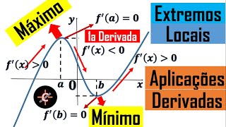 Aplicação das Derivadas Monotonia e Extremos Locais 07 CÁLCULO DIFERENCIAL [upl. by Eimarej602]