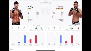 Mickey Gall vs Ramiz Brahimaj Prediction ufc309 mickeygall ramizbrahimaj [upl. by Kcirred]