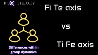 Fi Te Vs Fe Ti axis differences in group dynamics  infj intj intp mbti [upl. by Allesig300]