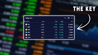 How To Find Stocks To Day Trade [upl. by Dillon]