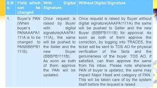 quotEnablement of 26QB Form related TDS on sale of property correction facilityquot [upl. by Virgel]