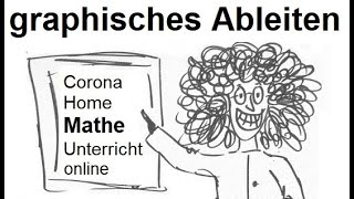 graphisches Ableiten Agteil f [upl. by Melicent140]