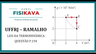 UFFRJ  A figura representa o gráfico p x V de um gás suposto ideal que sofre primeiramente um pro [upl. by Asilana360]