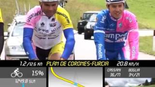 Le Grandi Salite del Ciclismo  Plan de Corones amp Furcia [upl. by Jenette]