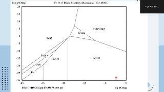 Aspectos teóricos y prácticos de HSC 60 aplicado a FLOTACIÓN HIDROMETALURGIA Y PIROMETALURGIA [upl. by Gwenneth945]