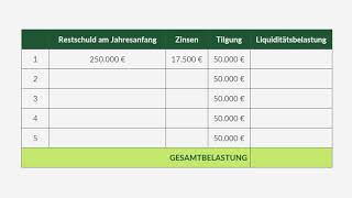 Beispielrechnung zur Liquiditätsbelastung IHK Wirtschaftsfachwirt [upl. by Vesta]