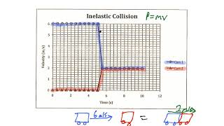 Inelastic Collision Graphing [upl. by Rois]