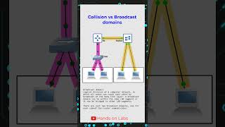 Collision vs Broadcast domain cisco ccna technology networking [upl. by Wonacott]