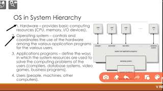 What is OS system hierarchy short video  operating system viralvideo video trending education [upl. by Otes]