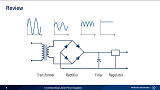 Understanding Linear Power Supplies [upl. by Atnuahs]