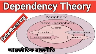 Dependency Theory international politics নির্ভরশীলতা তত্ত্ব politics bcs [upl. by Jeralee]