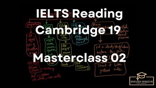 IELTS Reading Comprehension  Cambridge 19 Bangla [upl. by Mccully]