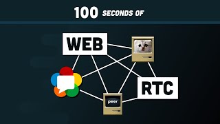 WebRTC in 100 Seconds  Build a Video Chat app from Scratch [upl. by Atsok431]