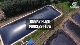 GLT Bio 1MW Biogas Power Plant  A Process Flow [upl. by Etteraj]