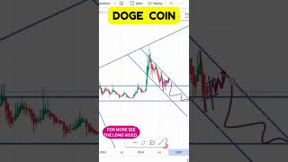 DOGE COIN TECHNICAL REVIEW KEY CHART INSIGHTS DOGE COIN CHART REVIEW LATEST CHART INSIGHTS [upl. by Enatan]