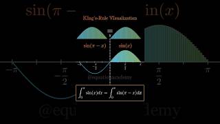 Indias FirstEver Visuals of Kings Rule  Sine Integration  Advanced Calculus Explained shorts [upl. by Prosper]