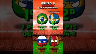 SUECIA en su NOVENO MUNDIAL  USA 1994 countryball [upl. by Neyrb]