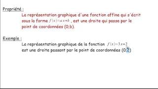 4 Représenter graphiquement une fonction affine [upl. by Sheedy]