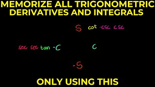 ALL TRIGONOMETRIC INTEGRALS AND DERIVATIVES in ONE TRICK [upl. by Blanka]