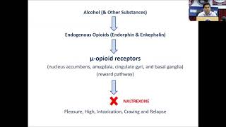 Prescribing Anticraving Agents  Disulfiram Acamprosate and Naltrexone by DrPawan Khadse [upl. by Moira]