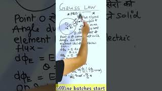 Proof of Gauss law  electrostatics  proof gausslaw electrostatics physics youtubeshorts [upl. by Lanctot313]