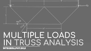 Multiple Loads in Truss Analysis [upl. by Malet]