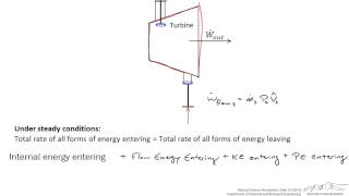 Energy Balance Around a Turbine [upl. by Weingarten337]