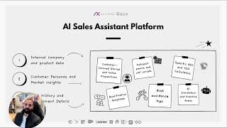 Introduction to Axcieve AI Sales Assistant [upl. by Ayatahs]