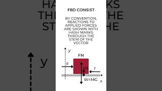 Free Body Diagram FBD  Dynamics  Physics 101 [upl. by Charo]