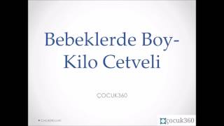 Bebeklerde Boy Kilo Cetveli  Cocuk360 com [upl. by Jet497]