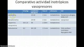 INOTROPICOS Y VASOPRESOSRES PARTE 2 [upl. by Leeda]