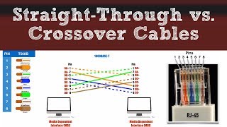 Network Basics  StraightThrough vs Crossover Cables [upl. by Craggy]