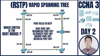 RSTP in Packet Tracer  CCNA 3 Day 2 [upl. by Slack]