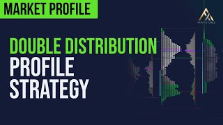 Market Profile Trading The Double Distribution Profile Trade Strategy  Axia Futures [upl. by Bradly]