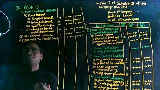 Balance Sheet of Company  Analysis of Financial Statements [upl. by Durr480]